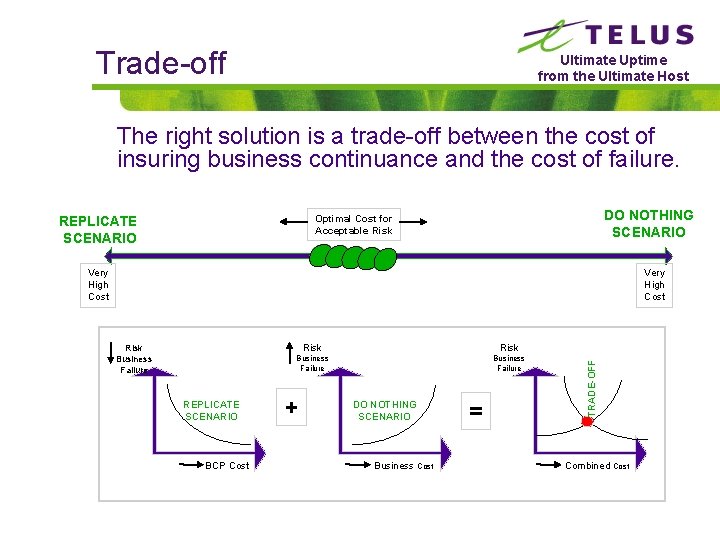 Trade-off Ultimate Uptime from the Ultimate Host The right solution is a trade-off between