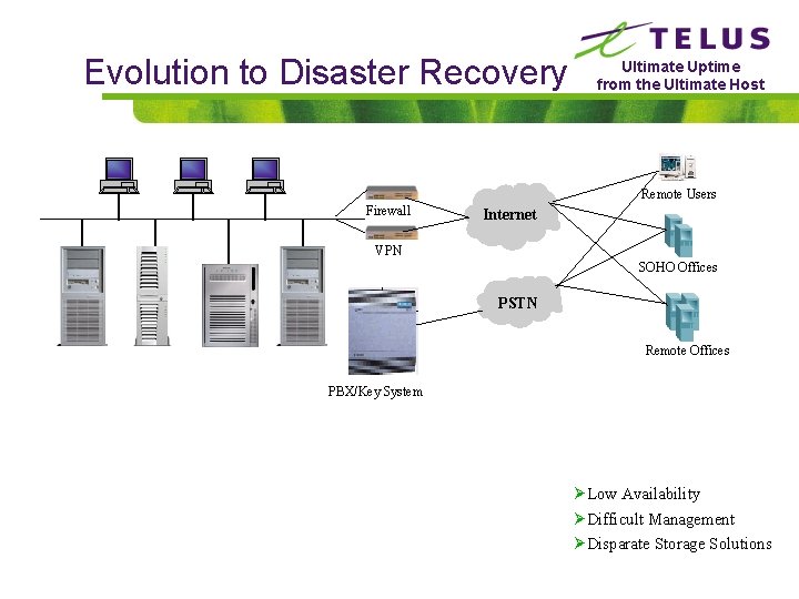 Evolution to Disaster Recovery Ultimate Uptime from the Ultimate Host Remote Users Firewall Internet