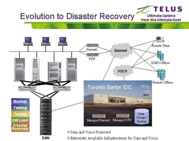 Evolution to Disaster Recovery Ultimate Uptime from the Ultimate Host Remote Users Firewall Internet