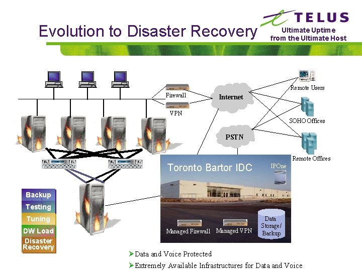 Evolution to Disaster Recovery Ultimate Uptime from the Ultimate Host Remote Users Firewall Internet