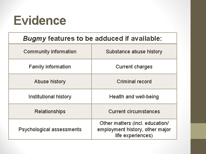 Evidence Bugmy features to be adduced if available: Community information Substance abuse history Family
