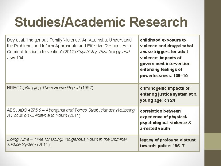 Studies/Academic Research Day et al, ‘Indigenous Family Violence: An Attempt to Understand the Problems