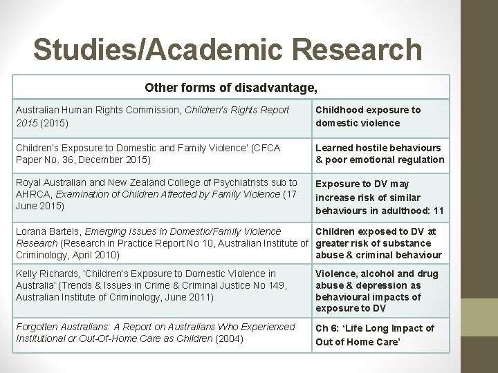 Studies/Academic Research Other forms of disadvantage, Australian Human Rights Commission, Children’s Rights Report 2015