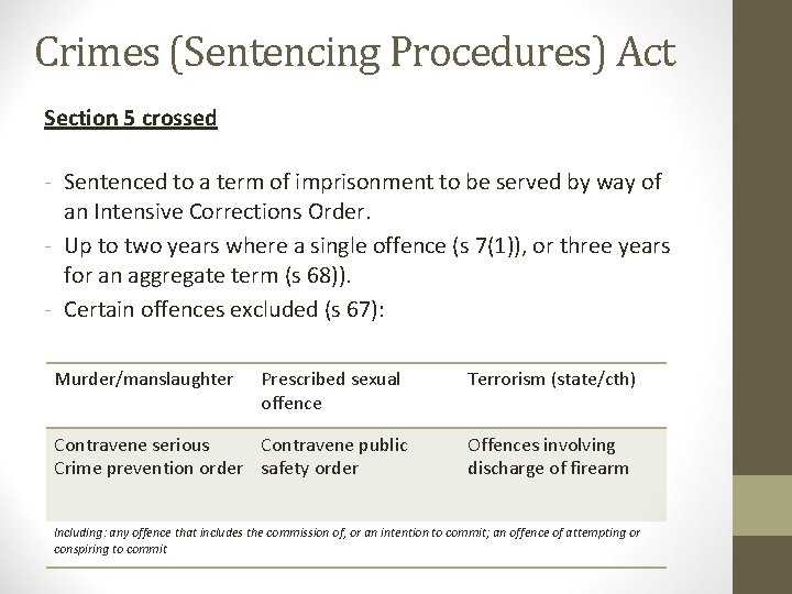Crimes (Sentencing Procedures) Act Section 5 crossed - Sentenced to a term of imprisonment
