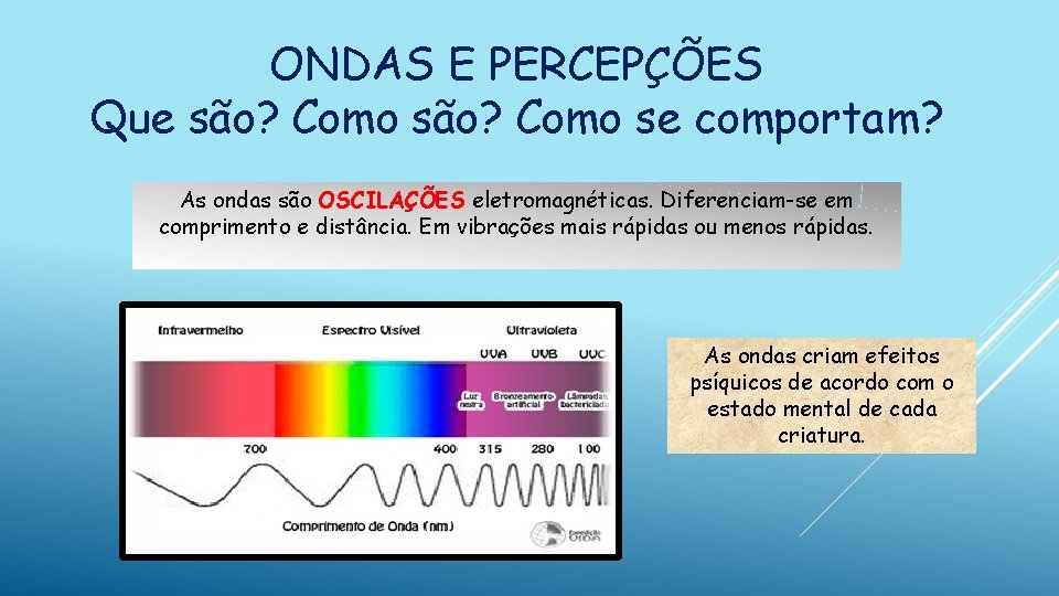 ONDAS E PERCEPÇÕES Que são? Como se comportam? As ondas são OSCILAÇÕES eletromagnéticas. Diferenciam-se ONDAS E PERCEPÇÕES Que são? Como se comportam? As ondas são OSCILAÇÕES eletromagnéticas. Diferenciam-se