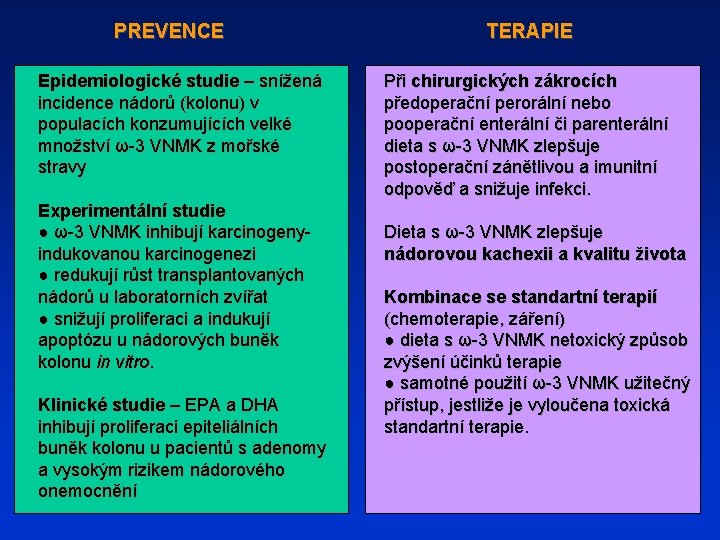 PREVENCE Epidemiologické studie – snížená incidence nádorů (kolonu) v populacích konzumujících velké množství ω-3