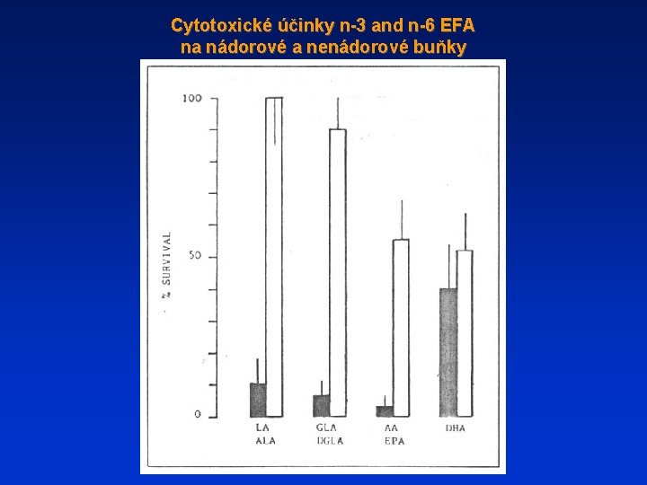 Cytotoxické účinky n-3 and n-6 EFA na nádorové a nenádorové buňky 