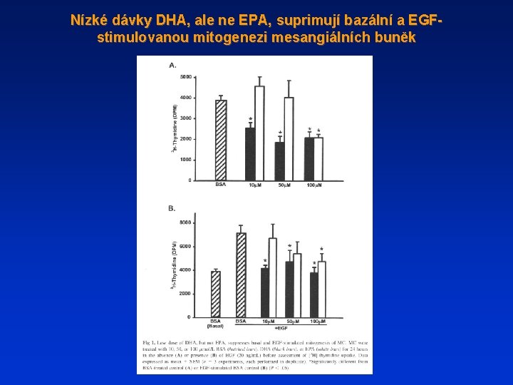 Nízké dávky DHA, ale ne EPA, suprimují bazální a EGFstimulovanou mitogenezi mesangiálních buněk 