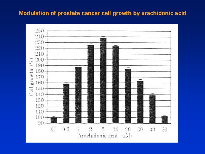 Modulation of prostate cancer cell growth by arachidonic acid 