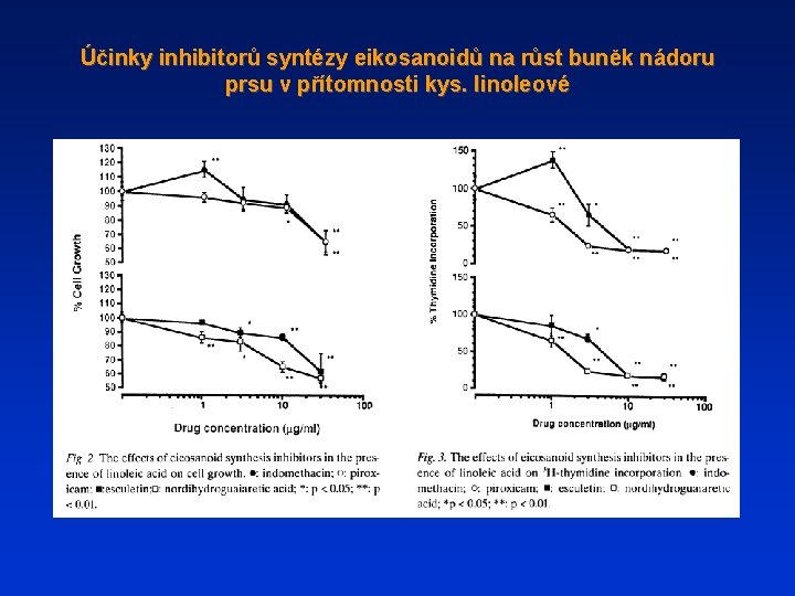 Účinky inhibitorů syntézy eikosanoidů na růst buněk nádoru prsu v přítomnosti kys. linoleové 