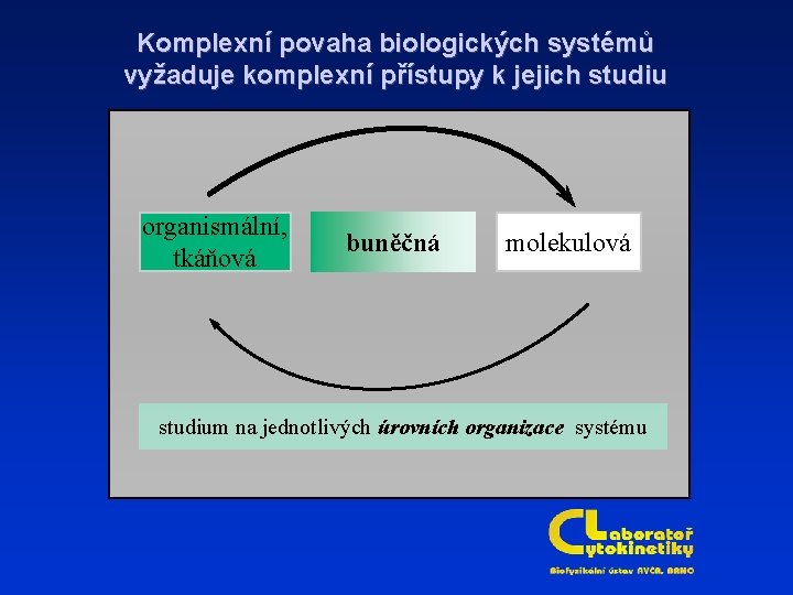 Komplexní povaha biologických systémů vyžaduje komplexní přístupy k jejich studiu organismální, tkáňová buněčná molekulová