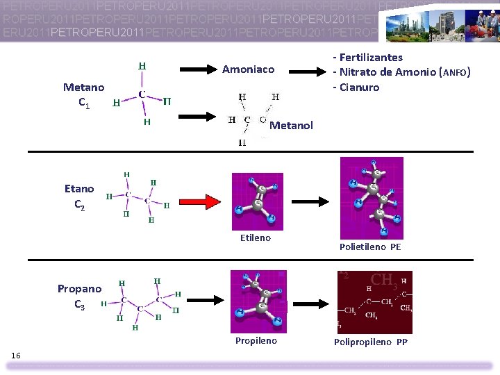 PETROPERU 2011 PETROPERU 2011 PETROPERU 2011 PETROP ERU 2011 PETROPERU 2011 PETROP Amoniaco Metano