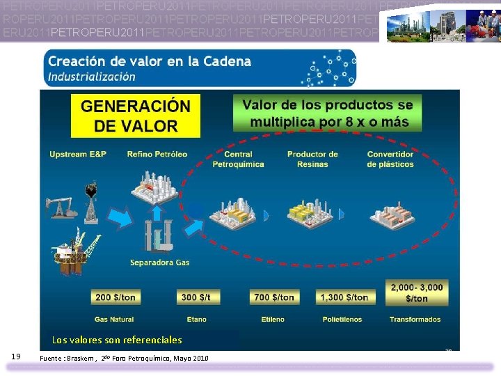 PETROPERU 2011 PETROPERU 2011 PETROPERU 2011 PETROP ERU 2011 PETROPERU 2011 PETROP Los valores