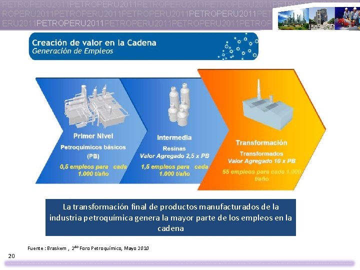 PETROPERU 2011 PETROPERU 2011 PETROPERU 2011 PETROP ERU 2011 PETROPERU 2011 PETROP La transformación
