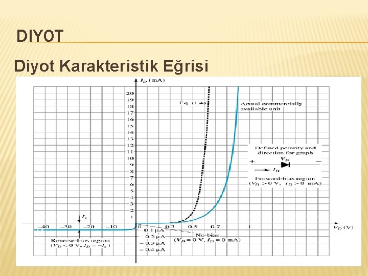 DIYOT Diyot Karakteristik Eğrisi 