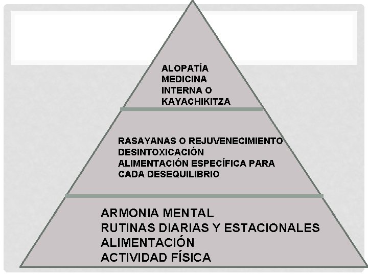 ALOPATÍA MEDICINA INTERNA O KAYACHIKITZA RASAYANAS O REJUVENECIMIENTO DESINTOXICACIÓN ALIMENTACIÓN ESPECÍFICA PARA CADA DESEQUILIBRIO ALOPATÍA MEDICINA INTERNA O KAYACHIKITZA RASAYANAS O REJUVENECIMIENTO DESINTOXICACIÓN ALIMENTACIÓN ESPECÍFICA PARA CADA DESEQUILIBRIO