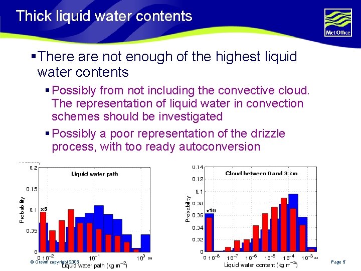 Thick liquid water contents § There are not enough of the highest liquid water