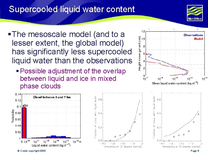 Supercooled liquid water content § The mesoscale model (and to a lesser extent, the