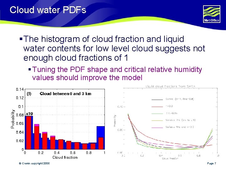 Cloud water PDFs § The histogram of cloud fraction and liquid water contents for