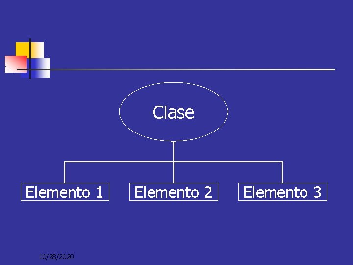Organizador gráfico Clase Elemento 1 10/28/2020 Elemento 2 Elemento 3 