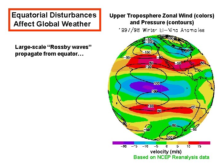 Equatorial Disturbances Affect Global Weather Upper Troposphere Zonal Wind (colors) and Pressure (contours) Large-scale