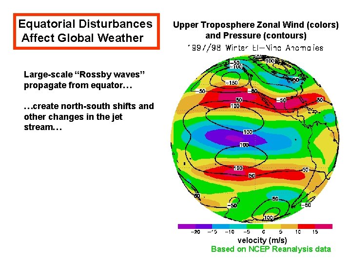 Equatorial Disturbances Affect Global Weather Upper Troposphere Zonal Wind (colors) and Pressure (contours) Large-scale