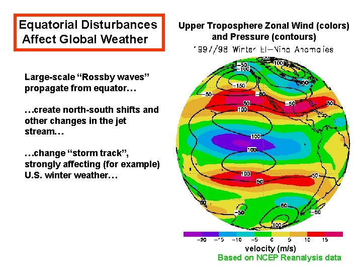 Equatorial Disturbances Affect Global Weather Upper Troposphere Zonal Wind (colors) and Pressure (contours) Large-scale