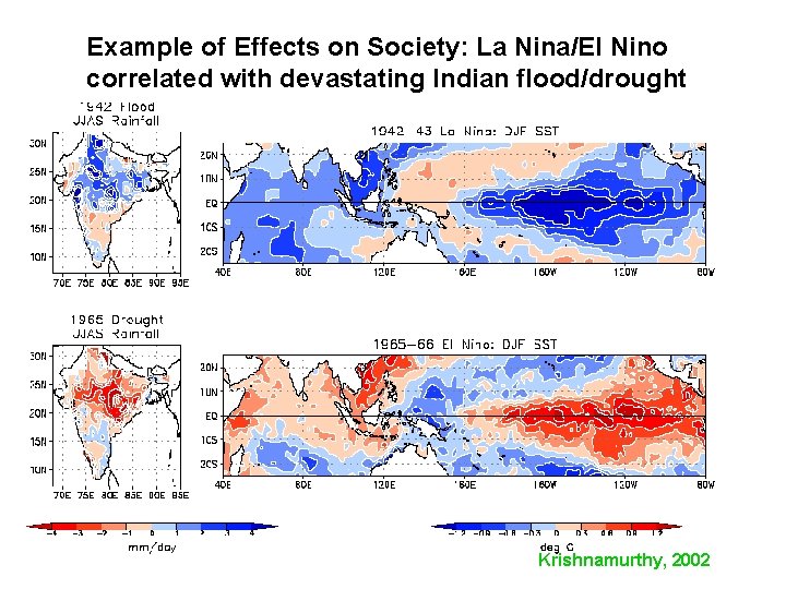 Example of Effects on Society: La Nina/El Nino correlated with devastating Indian flood/drought Krishnamurthy,