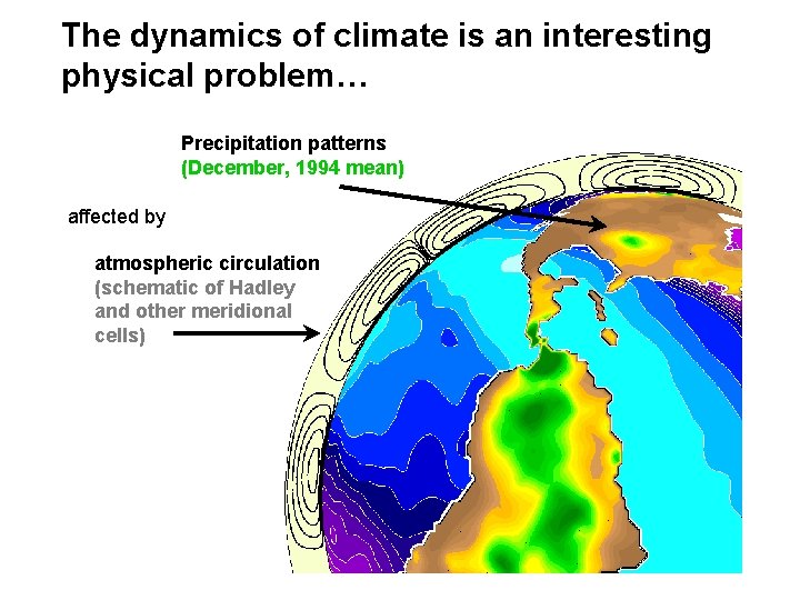 The dynamics of climate is an interesting physical problem… Precipitation patterns (December, 1994 mean)