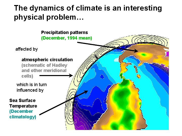 The dynamics of climate is an interesting physical problem… Precipitation patterns (December, 1994 mean)