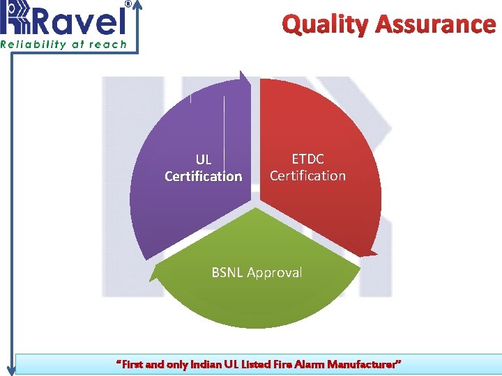 Quality Assurance UL Certification ETDC Certification BSNL Approval “First and only Indian UL Listed