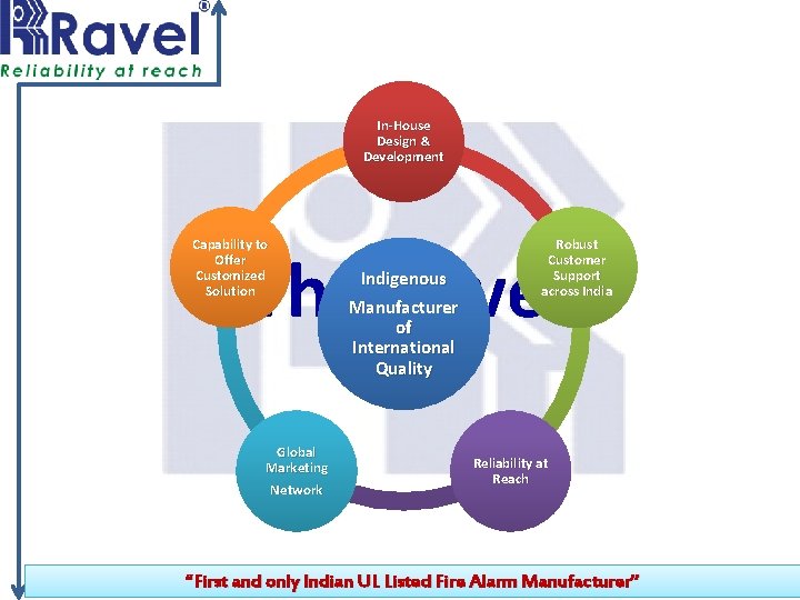 In-House Design & Development Capability to Offer Customized Solution Robust Customer Support across India