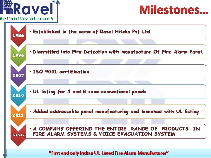 Milestones… 1986 1996 2007 2010 2011 TODAY • Established in the name of Ravel