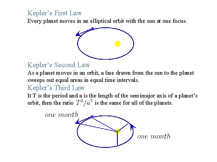 Kepler’s First Law Every planet moves in an elliptical orbit with the sun at