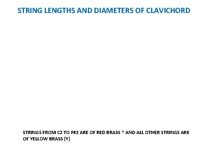 STRING LENGTHS AND DIAMETERS OF CLAVICHORD STRINGS FROM C 2 TO F#2 ARE OF STRING LENGTHS AND DIAMETERS OF CLAVICHORD STRINGS FROM C 2 TO F#2 ARE OF