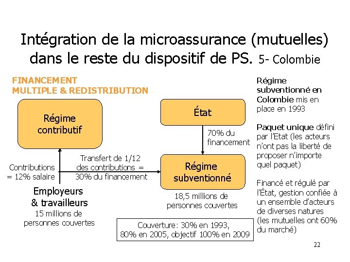 Intégration de la microassurance (mutuelles) dans le reste du dispositif de PS. 5 -