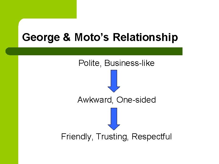 George & Moto’s Relationship Polite, Business-like Awkward, One-sided Friendly, Trusting, Respectful 