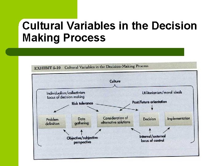 Cultural Variables in the Decision Making Process 