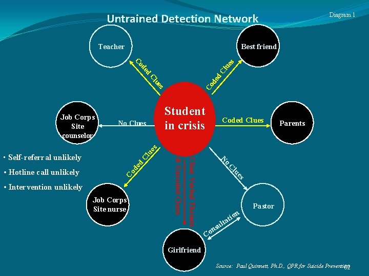 Untrained Detection Network Teacher Best friend s Co de ue Cl d d Cl