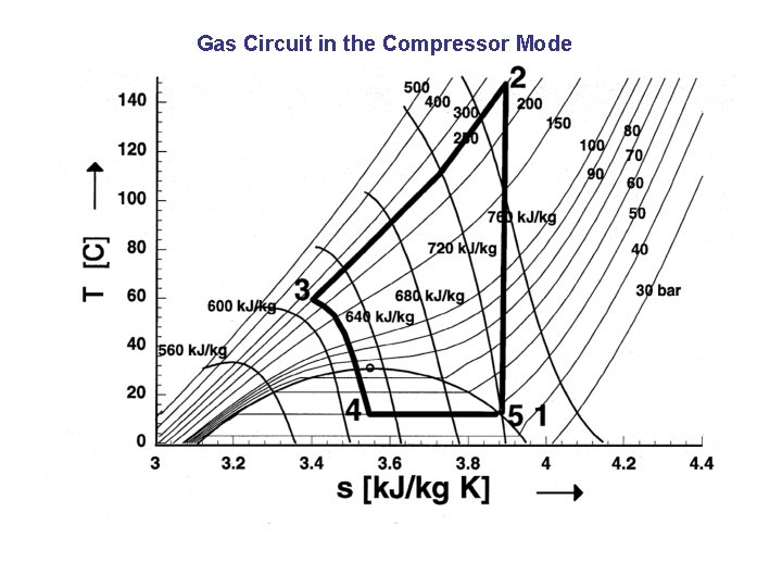 Gas Circuit in the Compressor Mode 