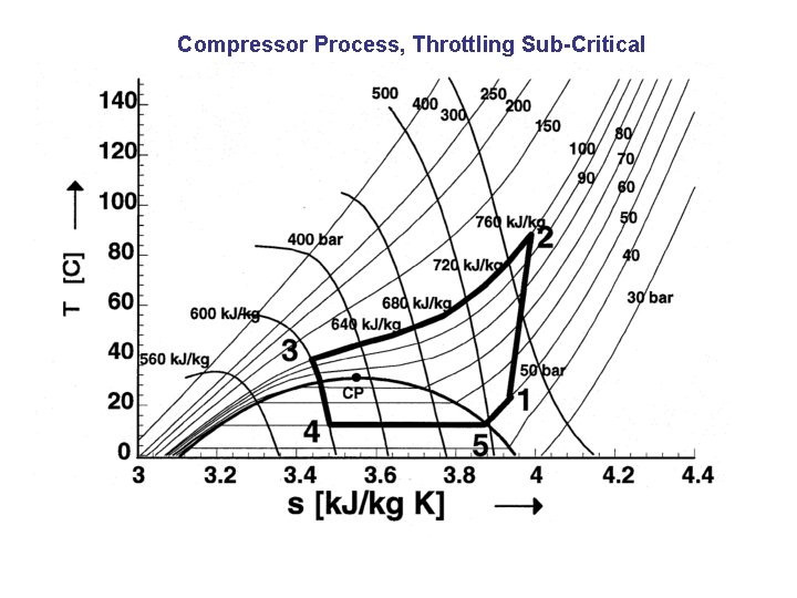 Compressor Process, Throttling Sub-Critical 