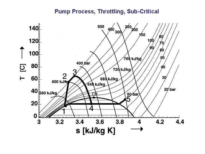 Pump Process, Throttling, Sub-Critical 