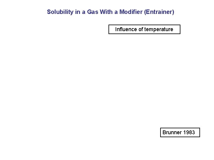 Solubility in a Gas With a Modifier (Entrainer) Influence of temperature Brunner 1983 