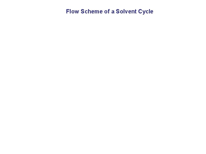 Flow Scheme of a Solvent Cycle 