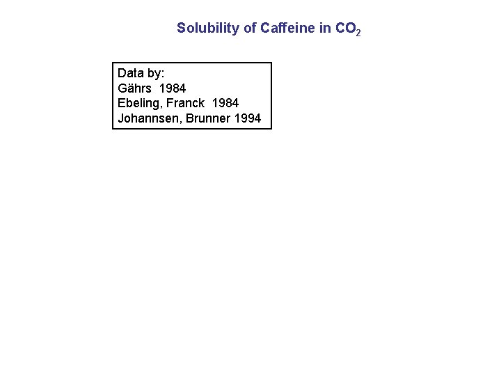Solubility of Caffeine in CO 2 Data by: Gährs 1984 Ebeling, Franck 1984 Johannsen,