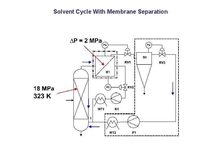 Solvent Cycle With Membrane Separation 