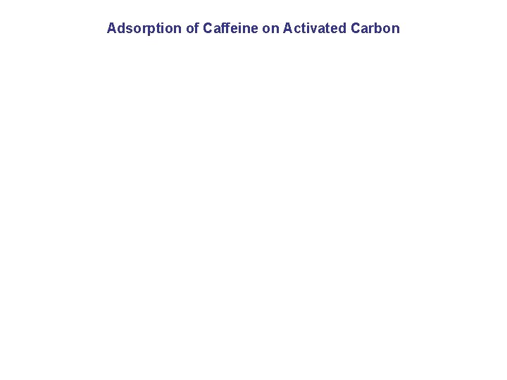 Adsorption of Caffeine on Activated Carbon 