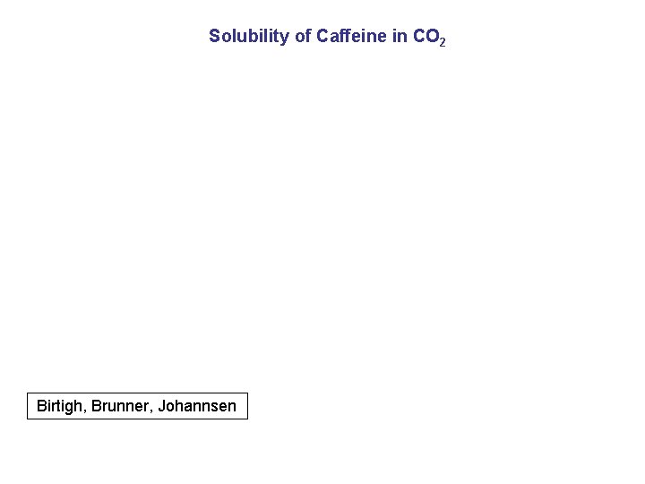 Solubility of Caffeine in CO 2 Birtigh, Brunner, Johannsen 