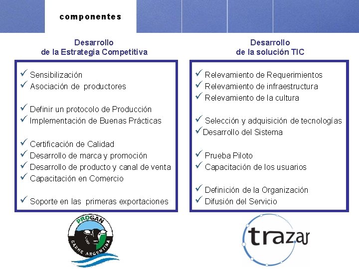 componentes Desarrollo de la Estrategia Competitiva ü Sensibilización ü Asociación de productores ü Definir