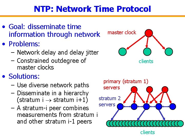 NTP: Network Time Protocol • Goal: disseminate time information through network • Problems: master